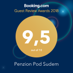 Naše hodnocení na Booking.com 2018